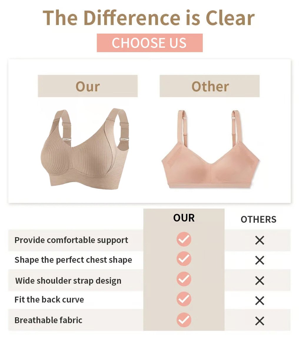 🔥Spring Hot Sale 49% OFF- Ribbed Push Up Adjustable Wireless Bra for Women