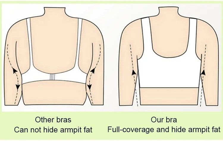 🎁Last day: Buy 1, get 2 packs🔥Super supportive bra | Push-up bra without underwire👍No more sagging breasts