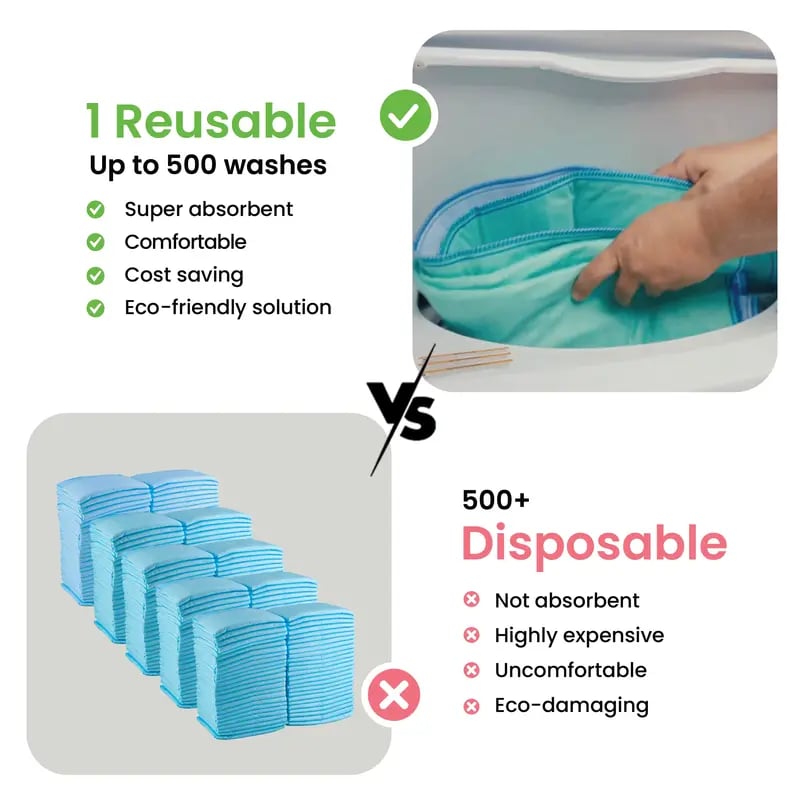🥳2026 HOT SALE 50% OFF- ￡8.99!!🌟Reusable Heavy Absorbency Bed Protection Pads